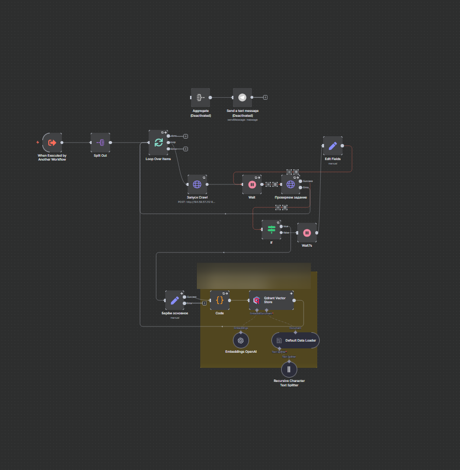 Оптимизация n8n workflow для медицинского ИИ-бота